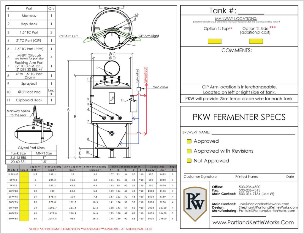 PKW Fermenter Spec Image